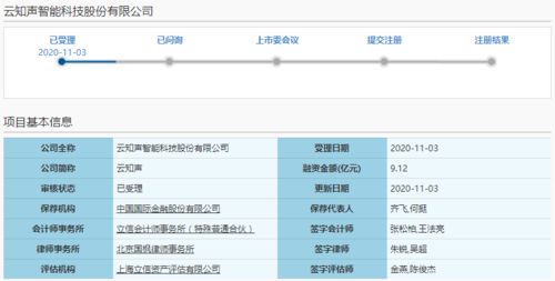 云知聲科創(chuàng)板IPO申請獲受理，預(yù)計(jì)短期內(nèi)仍難盈利，AI技術(shù)服務(wù)賽道挑戰(zhàn)與機(jī)遇并存